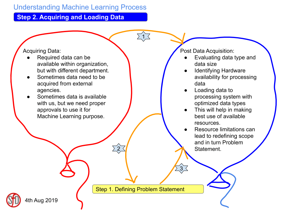 Step 2. Acquiring and Loading Data